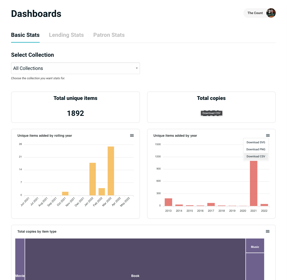 Dashboards