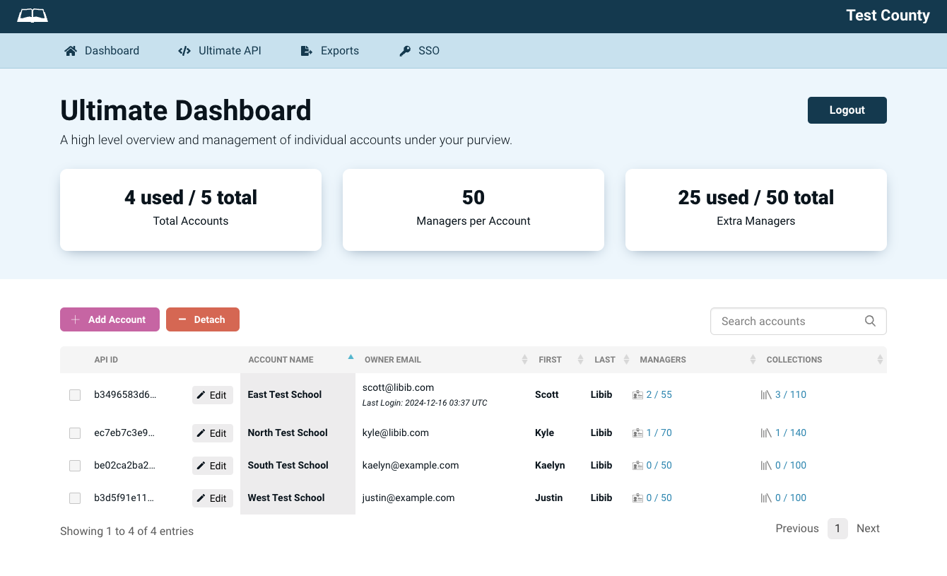 Libib Ultimate Dashboard